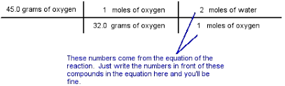 chemistry conversions t chart bedowntowndaytona com