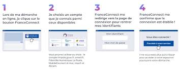 Se Connecter Avec Mon Compte Impots Via Franceconnect