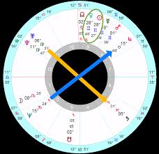 Boris Johnson S Horoscope Astrology School