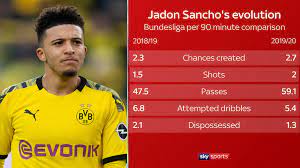 Borussia dortmund reject manchester united's opening bid of £67m for jadon sancho manchester united have finally made another move to sign jadon sancho the german side believe sancho's value will rise further still during the euros Jadon Sancho Manchester United S 91 3m Bid Rejected By Borussia Dortmund Football News Sky Sports