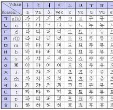 Maybe you would like to learn more about one of these? Bakor Belajar Bahasa Korea Home Facebook