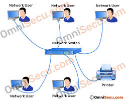 These computer networking pictures show internet progression and some of the components involved. Why We Need Computer Networks Need For Computer Networking