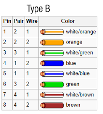 My previous claim that the wiring count is static is inaccurate, however most wire you can buy is only 4 twisted pairs of wire. How To Make A Cat5 Cat5e Or Cat6 Patch Or Crossover Cable Lilin Technical Support