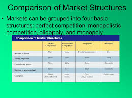 Chapter 7 Market Structures 4 Conditions For Pure