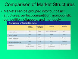 chapter 7 market structures 4 conditions for pure