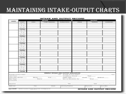 Image Result For Input Output Urine Chart Chart