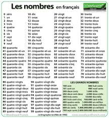 Numbers From 1 To 100 In French Woodward French Potreste elencare tutti i numeri interi da 1 a 100 e specificare quali sono i numeri pari tra 1 e 100, i numeri. numbers from 1 to 100 in french