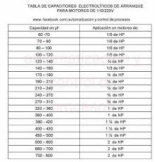 Pin By Rapr1966 On Tecnica Electricity Tesla Inbox Screenshot