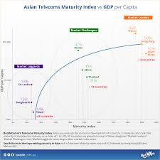 Günther schuh, reiner anderl, jürgen gausemeier, michael ten hompel, wolfgang wahlster (eds.) Buddecomm S Telecoms Maturity Index