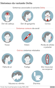 Vieles spricht dafür, dass es diesmal anders, besser und ohne lockdown ausgeht. Delta Gama Beta Quais Sao As Principais Variantes Da Covid E Quanta Protecao As Vacinas Oferecem Bbc News Brasil