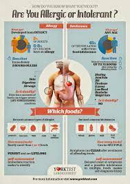 This Diet Has Cured More Of My Patients Than Any Other Method I Ve Tried Food Allergies Awareness Food Allergy Awareness Week Types Of Food Allergies