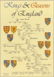 Sign In To Your Microsoft Account British Royal Family Tree English History History