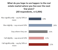 With european stock markets closed for the week, it's time to wrap up. To Have Have Not Canadians Take Sides On Housing Market Divided In Desire For Home Prices To Rise Or Tank Angus Reid Institute