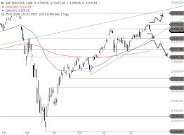 Us6488151084, s&p 500 index index kurs heute & aktuelle werte der enthaltenen index aktien im überblick S P 500 Noch Ist Nichts Passiert Onvista