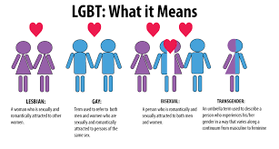 Lgbt employment discrimination in malaysia. Newtech4comm Without Communication There Is No Relationship
