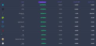 Icos (initial coin offering) are a collective financing method used in the cryptocurrency universe that allows companies to collect funds in the form of. Beginner S Guide To Ico Investing How To Participate In Icos