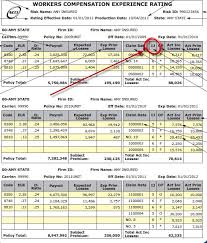 13 Inspirational California Workers Compensation Money Chart