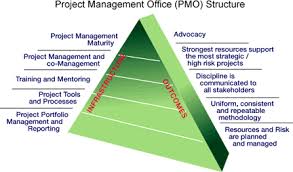 Gardner Project Management Office