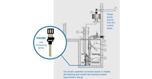 Find deals on products in water pumps on amazon. Elevator Sump Pump Selection Criteria Empowering Pumps And Equipment