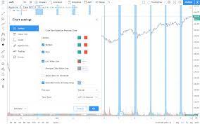 Die besten broker angebote im aktuellen vergleich. I Want To Access Extended Hours Data Tradingview