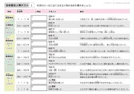 ボード 小学生勉強 のピン