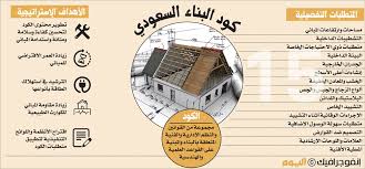 كشفت اللجنة الوطنية لكود البناء السعودي، الخطوات التي يتم إتباعها من قبل اللجنة في حال ضبط أي مخالفات بشأن كود البناء. ÙƒÙˆØ¯ Ø§Ù„Ø¨Ù†Ø§Ø¡ ØµÙ…Ø§Ù… Ù„Ù„Ù‡Ø¯Ø±