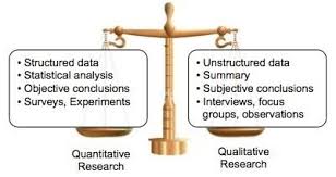 This method is not only about what people think but also why they think so. Quantitative Vs Qualitative Research