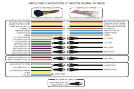 However, some car makers list these in the beginning of the electrical. Wiring Diagram Car Stereo Http Bookingritzcarlton Info Wiring Diagram Car Stereo Pioneer Car Audio Pioneer Car Stereo Kenwood Car