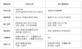 以恒生銀行為例，首先你可選擇使用流動電話號碼、電子郵件，或者登記fps id。 收到短信驗證碼並進行覆核，再選擇收款戶口之後，便能完成登記。 整個登記程序可在數分鐘內完成。 再以滙豐銀行為例，首先用戶確認你的手機號碼，確認你的收款戶口，收取發送到手機的驗證碼。 å¸¸è¦‹å•é¡Œq A ä¸‰ä¿¡å•†æ¥­éŠ€è¡Œ