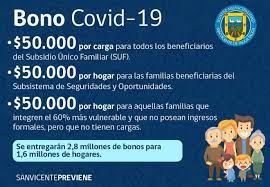 El bono de alivio para pymes fue una de las medidas anunciadas por el gobierno la noche del miércoles, con el objetivo de reforzar y ampliar los apoyos del estado a quienes han sido los. Medidas Economicas De Proteccion De Familias Y Pymes Por Covid 19 Bono Capitalizacion Banco Estado Y Otros Beneficios Ilustre Municipalidad San Vicente De Tagua Tagua