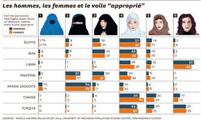 Epingle Sur Societe