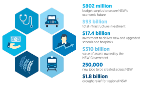 The news is also good for the state's bottom line, as nsw treasury analysis shows a $1.5b saving for our better quality of life. Nsw Budget 2019
