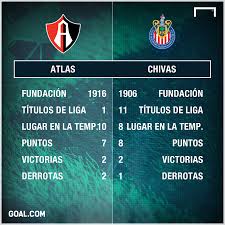 H2h statistics for atlas vs guadalajara: La Apuesta Rivalo Del Atlas Vs Chivas Goal Com