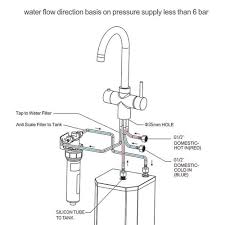 Installing a boiling water tap won't be cheap, but as luxury upgrades go, these kitchen taps are a great investment. Hommix Kt Venosa 3 In 1 Instant Boiling Water Tap Hommix Uk
