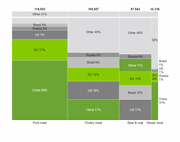 marimekko chart think cell heat map 725413 pngtube