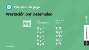 A quiénes les acredita anses este jueves 27 Bono Auh Aue Desempleo Y Jubilaciones De Anses Quienes Cobran Hoy Tyc Sports