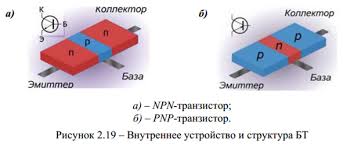 Типы и классификация транзисторов