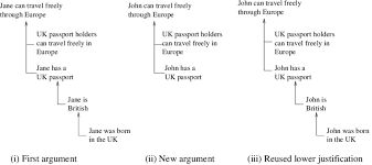 The subject and the verb (this is also known as the. Depth First Reuse Example Download Scientific Diagram