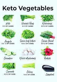 Benefits Of Keto Vegetables Vegetable Benefits Keto Keto Diet