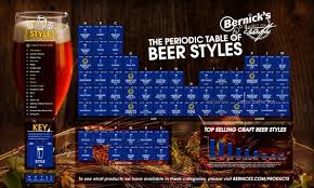 Periodic Table Beer Infographic Craft Beer