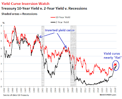 My Long View Of The Yield Curve Inversion Seeking Alpha