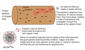 Categories Of Elements Metals - Good Conductors Of Heat And