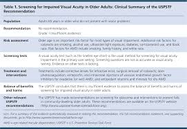 Screening For Impaired Visual Acuity In Older Adults