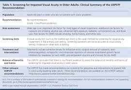 screening for impaired visual acuity in older adults