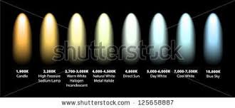 Kelvin Colour Temperatures Of Different Light Sources Visualised As Spotlights Light Different Light Interior Lighting