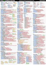 Php Cheat Sheet Todo Lo Que Tienes Que Saber De Php C Programming Ideas Of C Programming Cprogramming Web Programming Web Development Design Cheat Sheets
