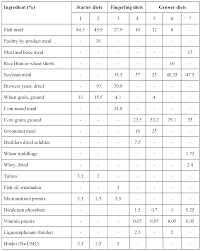 Wo2009102558a2 Aquaculture Feed Products And Methods