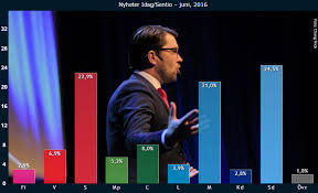 Viktige felt er krim, samfunnsliv, politikk og undersøkende journalistikk. Fortsatt Uppat For Sd L Och Kd Under Sparren Tommy Hanssons Blogg