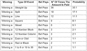 Wo2003010724a2 Method And System For Playing A Casino Game