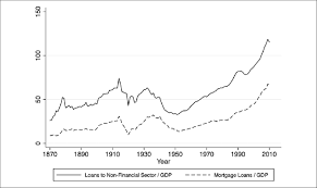 The fact of banks lending money to customers, especially when considered within a whole country…. Total Bank Lending And Mortgage Lending In Advanced Democracies Download Scientific Diagram
